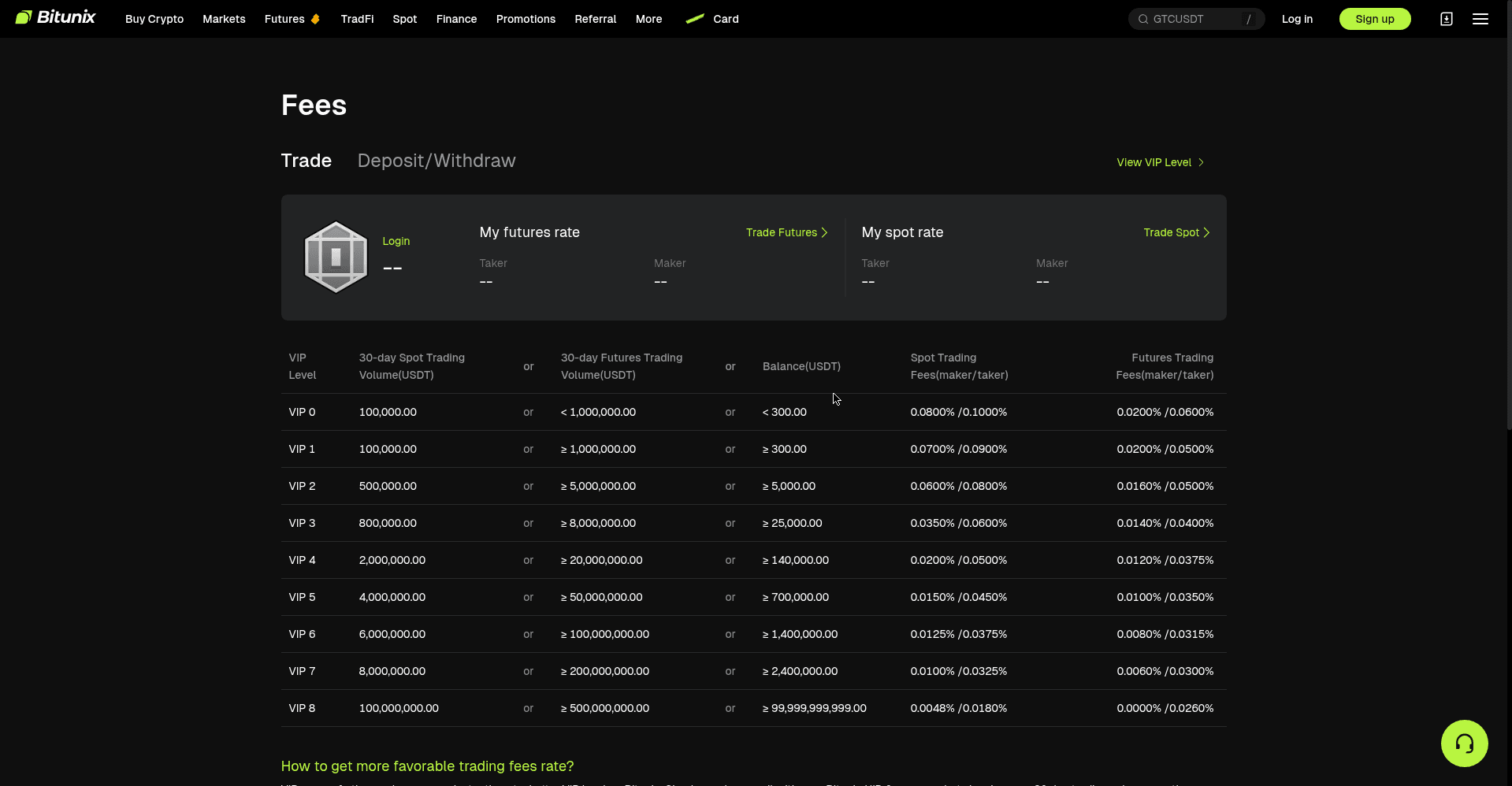 Bitunix official fee schedule showing VIP tier rates for spot and futures trading