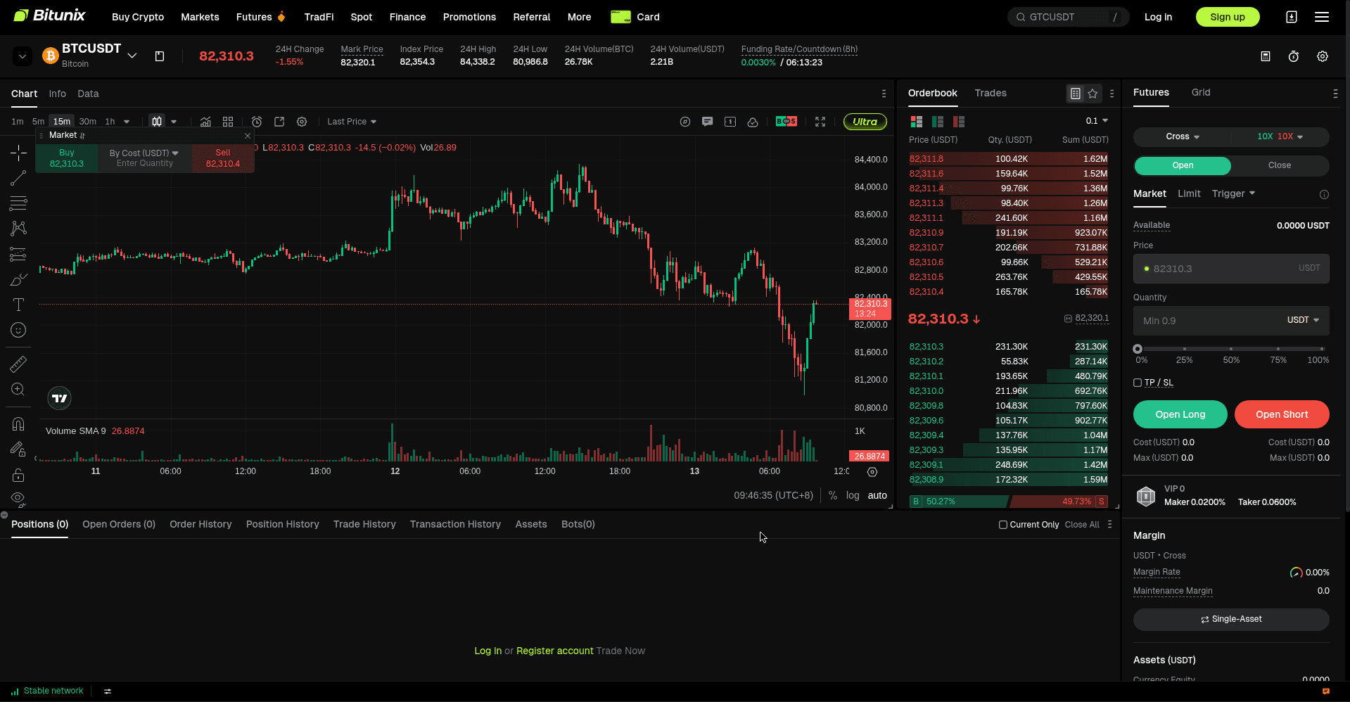 Bitunix futures trading interface showing the BTC/USDT perpetual contract chart and order panel