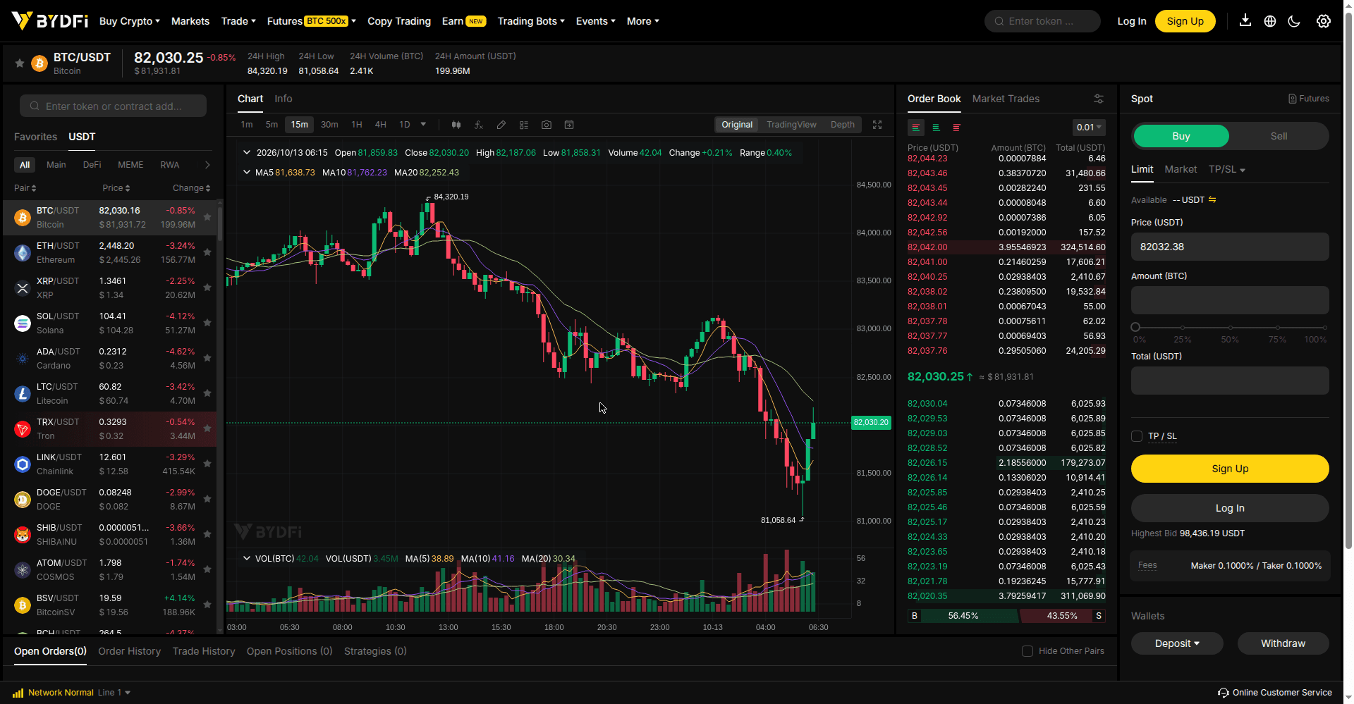 BYDFi spot trading interface showing the BTC/USDT chart, order book, and buy/sell panel