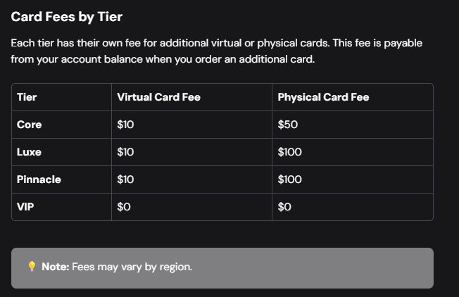 ether.fi help center table showing card fees by tier: 10 dollar virtual cards on Core, Luxe, and Pinnacle, free on VIP; physical cards 50 dollars on Core, 100 on Luxe and Pinnacle, free on VIP