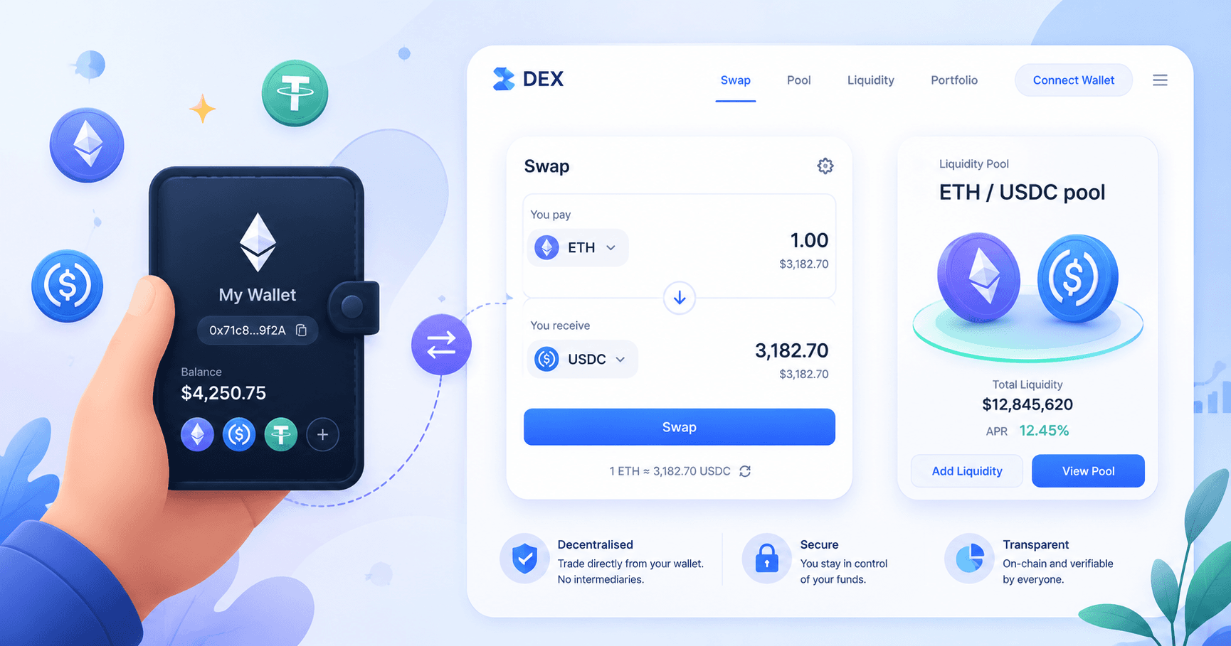 Illustration of a user trading through a decentralised exchange from their wallet