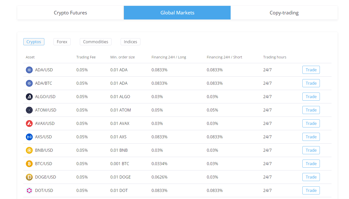 PrimeXBT trading fees and available markets overview