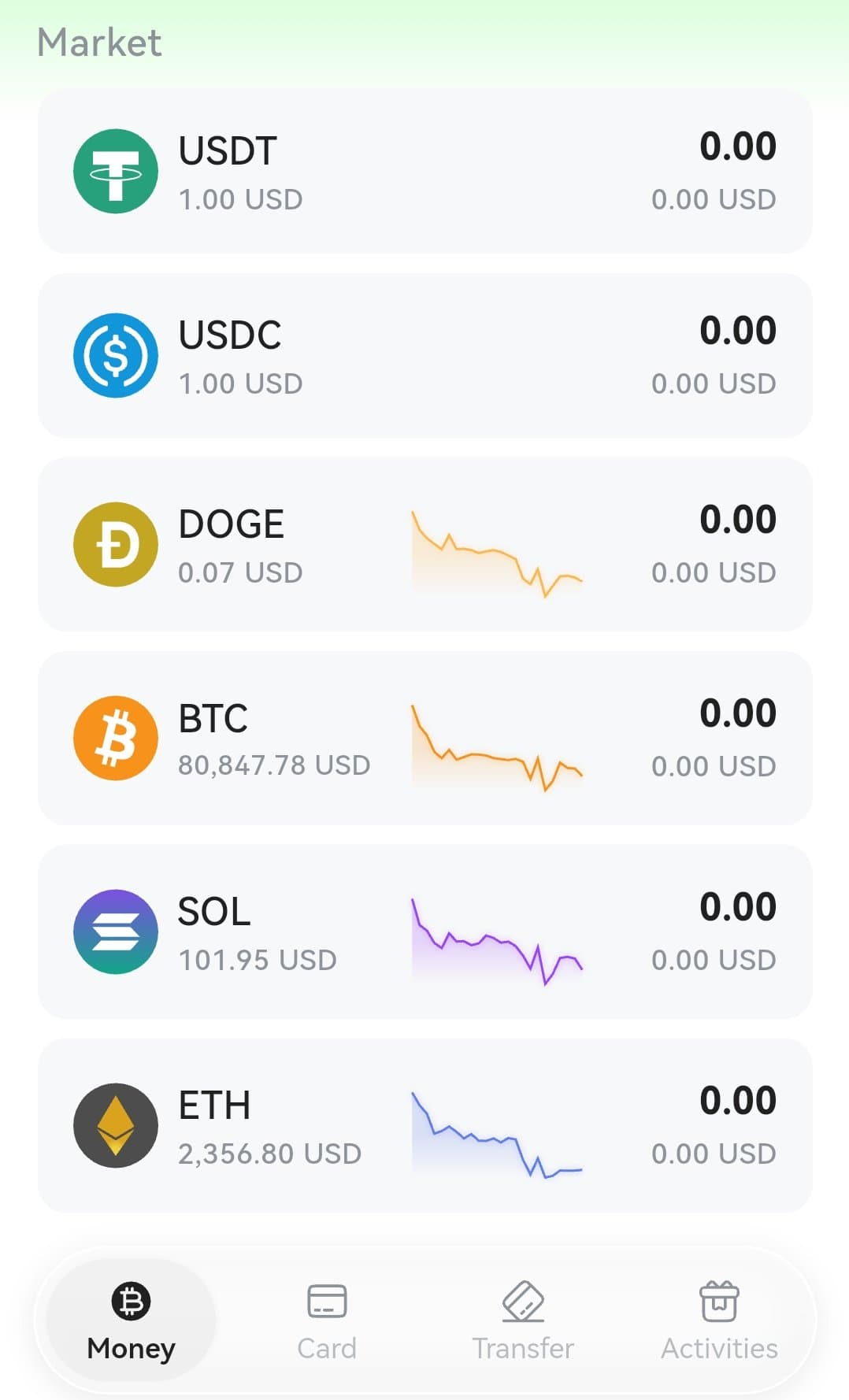 DogPay app market list showing live prices for USDT, USDC, DOGE, BTC, SOL and ETH with mini price charts