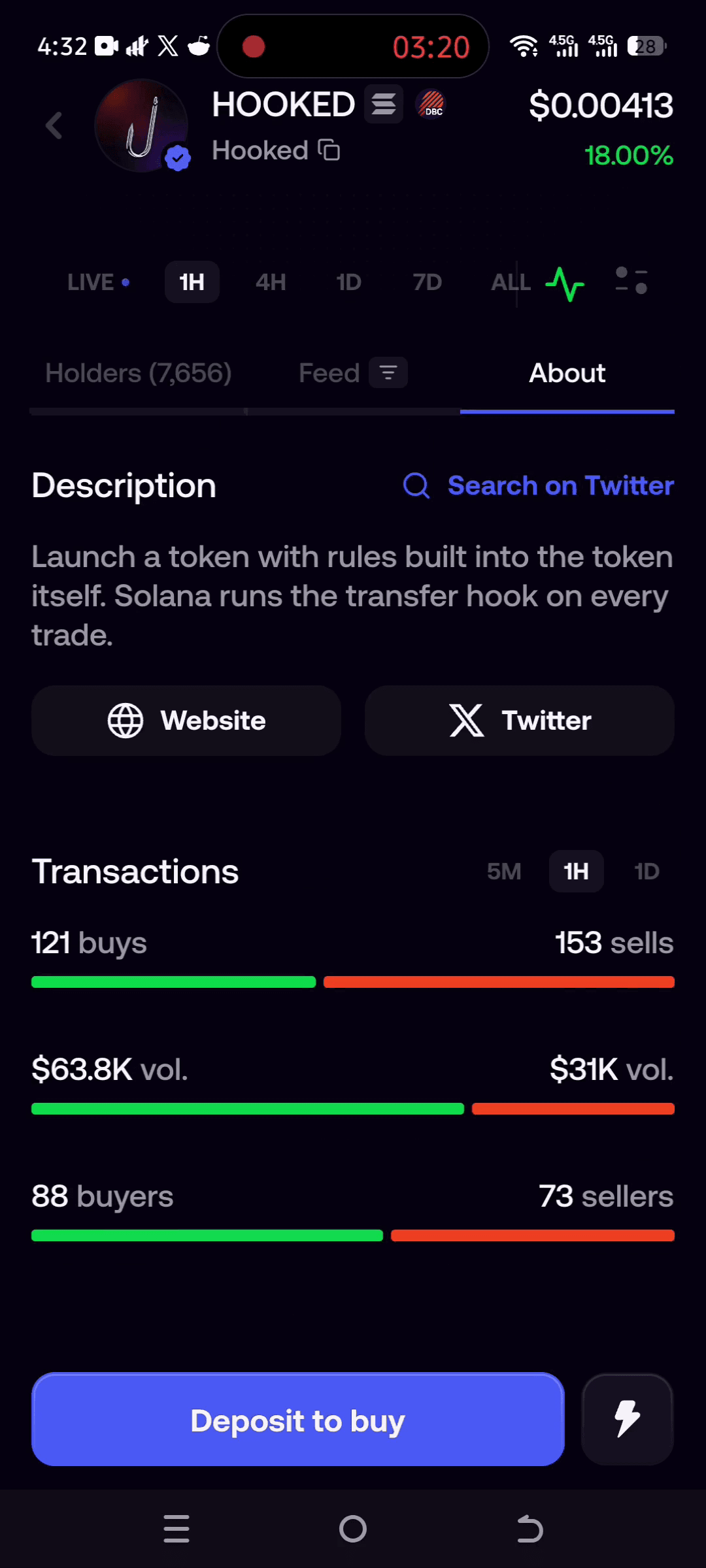 FOMO.family token detail page showing chart, holders, and stats