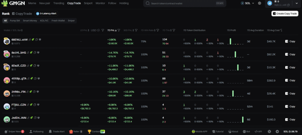 GMGN.AI copy trading feature showing wallet selection and trade mirroring settings