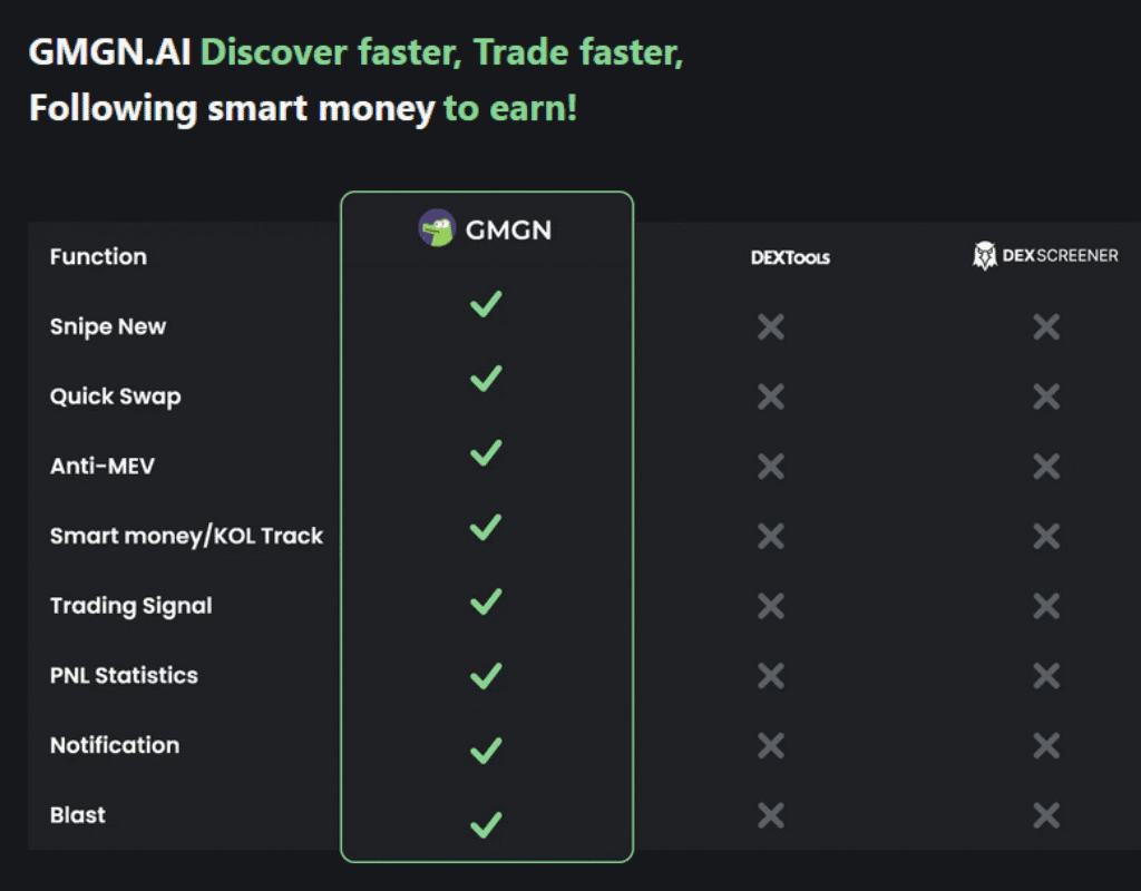 GMGN.AI trading interface shown alongside Dexscreener and Dextools for meme coin research comparison