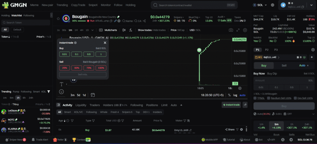 GMGN.AI trading bot interface showing token data and trading controls