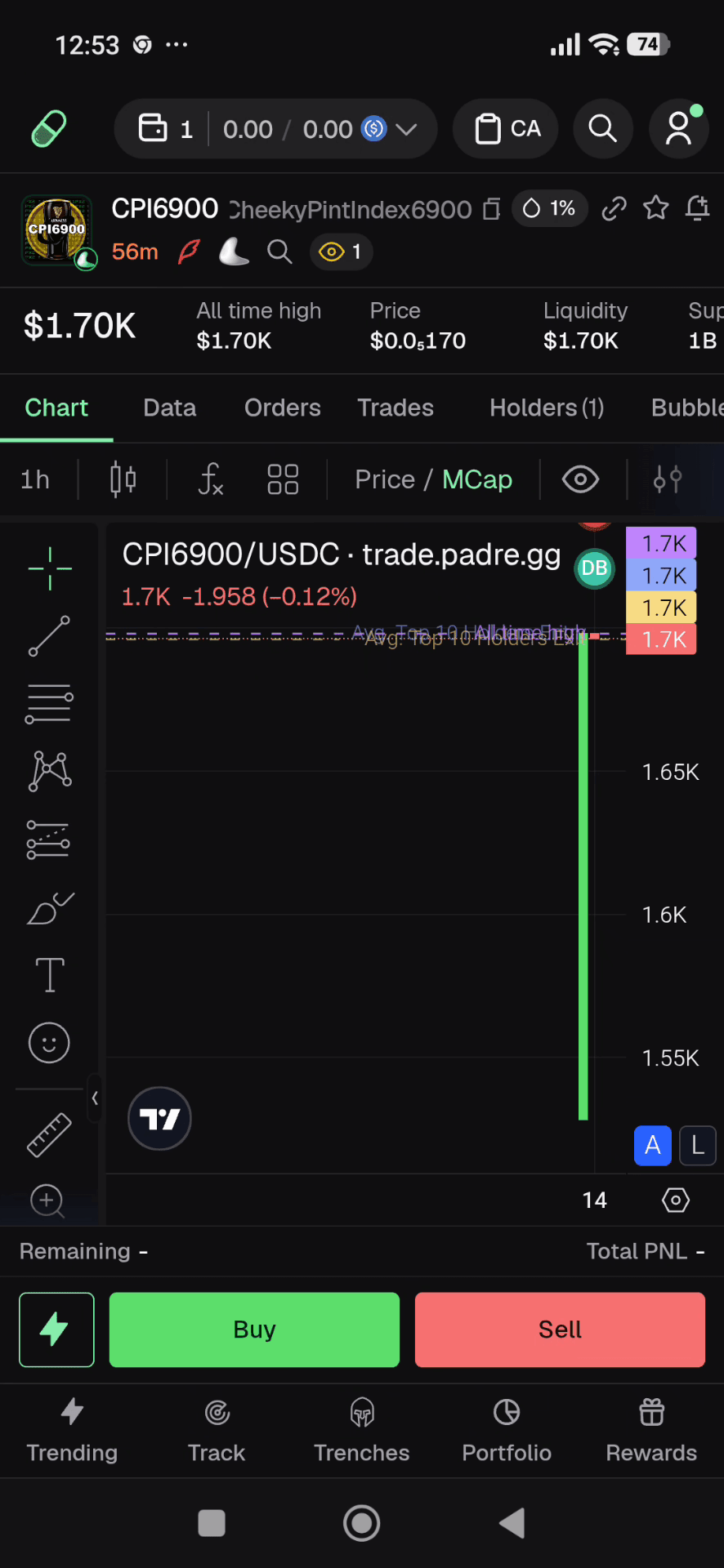 Padre Terminal wallet tracking view with tracked wallets ranked by PnL