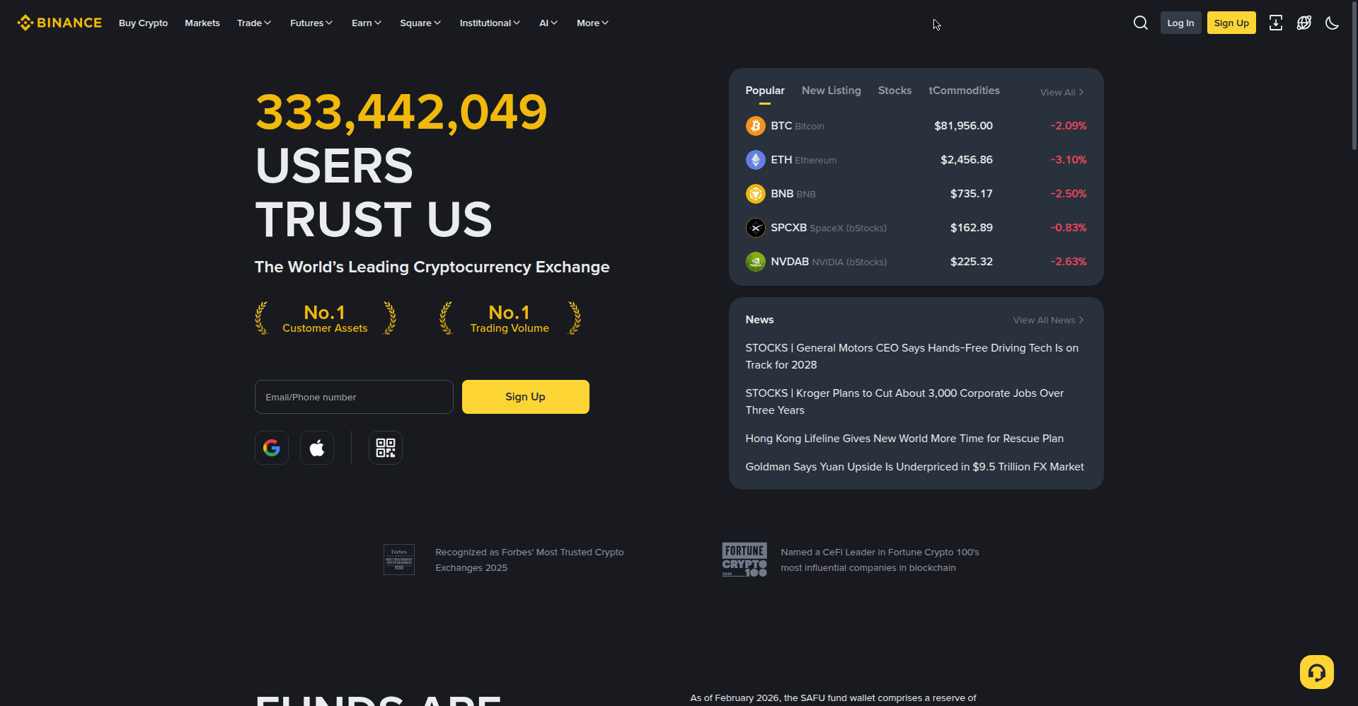 Binance homepage in 2026 showing its user count, navigation menu, and popular cryptocurrency prices