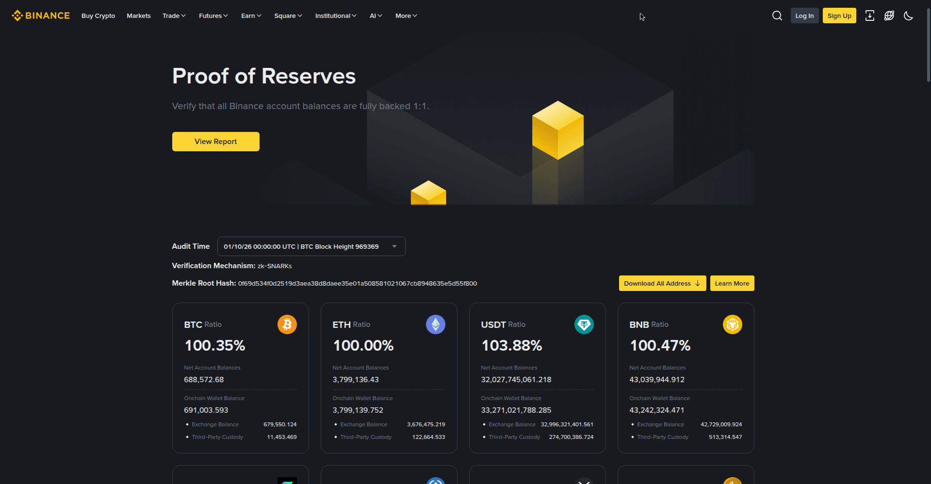 Binance Proof of Reserves page showing the audit date, zk-SNARK verification, and reserve ratios for BTC, ETH, USDT, and BNB