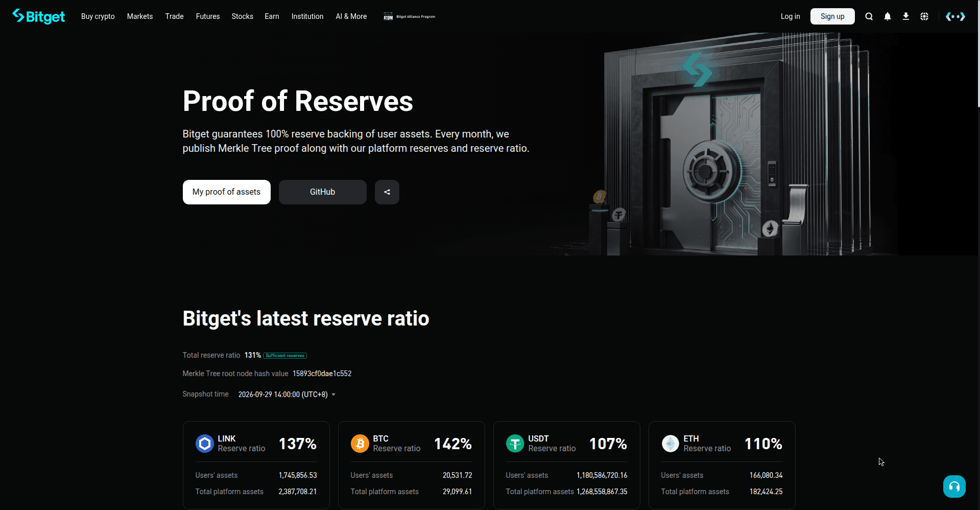 Bitget proof of reserves page with published reserve ratios