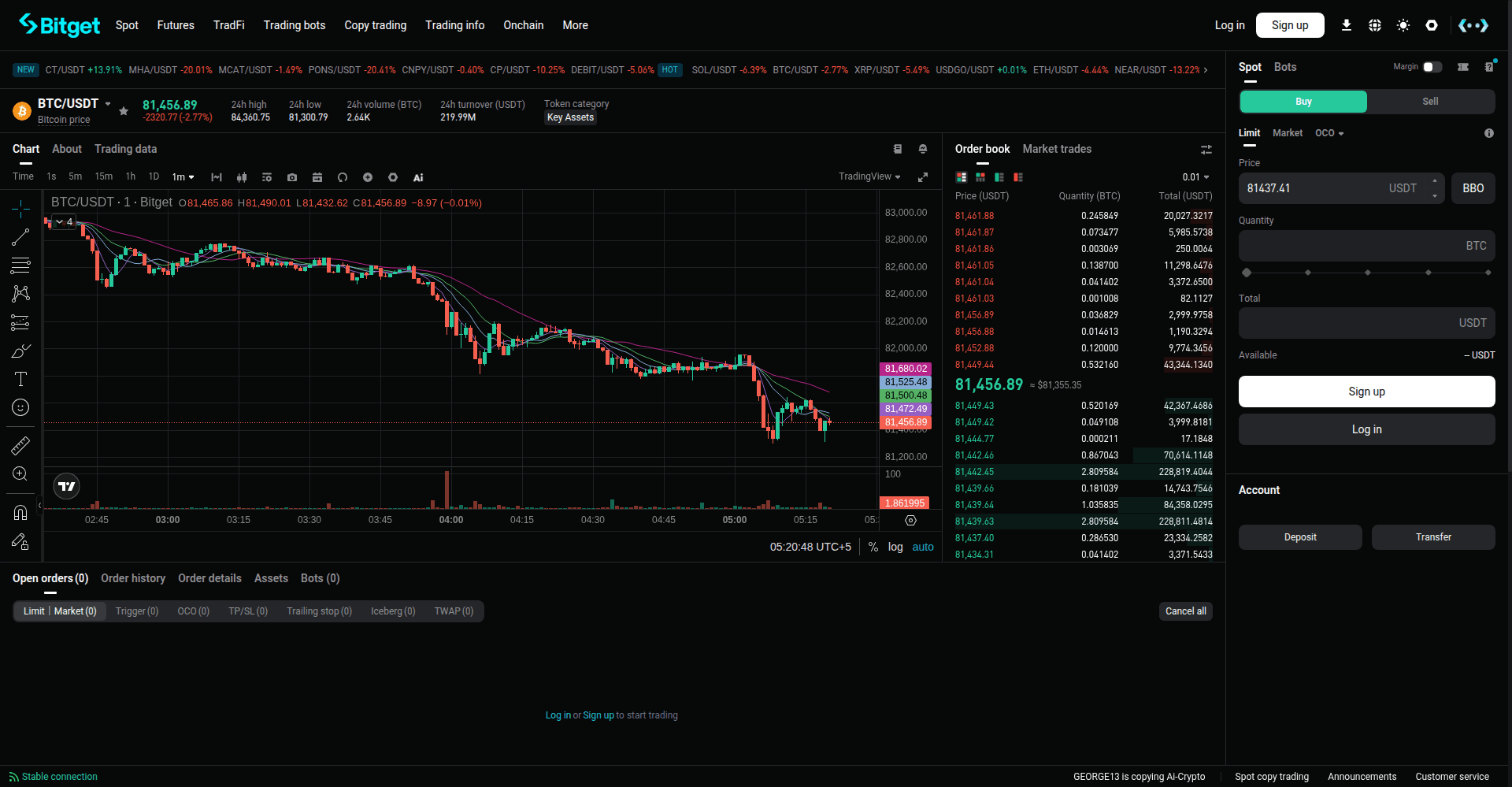 Bitget trading interface showing the BTC/USDT order book and chart