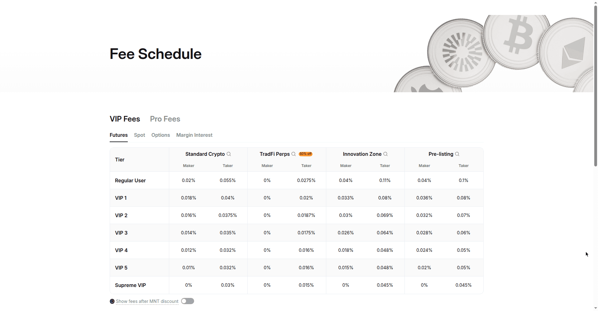 Bybit published fee schedule showing spot, perpetual, and options rates