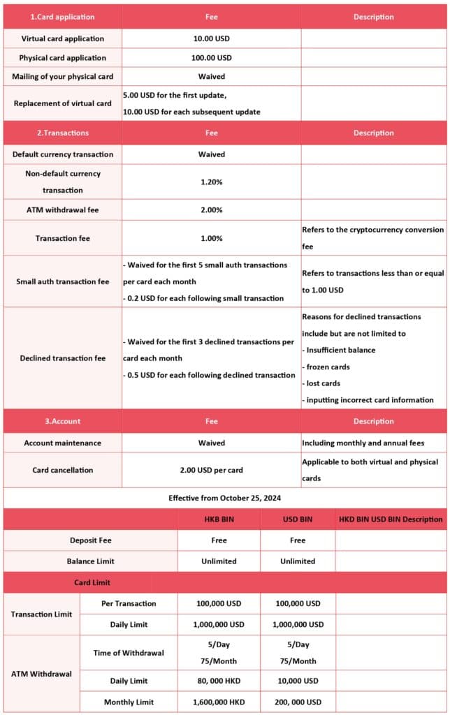 RedotPay fee schedule shown in the app