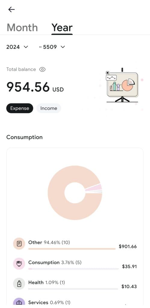 RedotPay transaction history list in the app