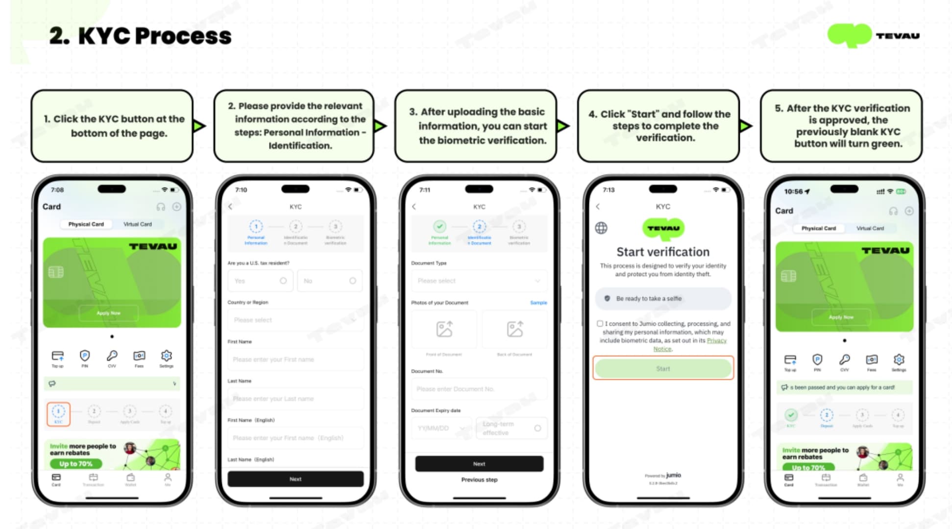 Tevau app KYC verification flow showing the identity document upload steps