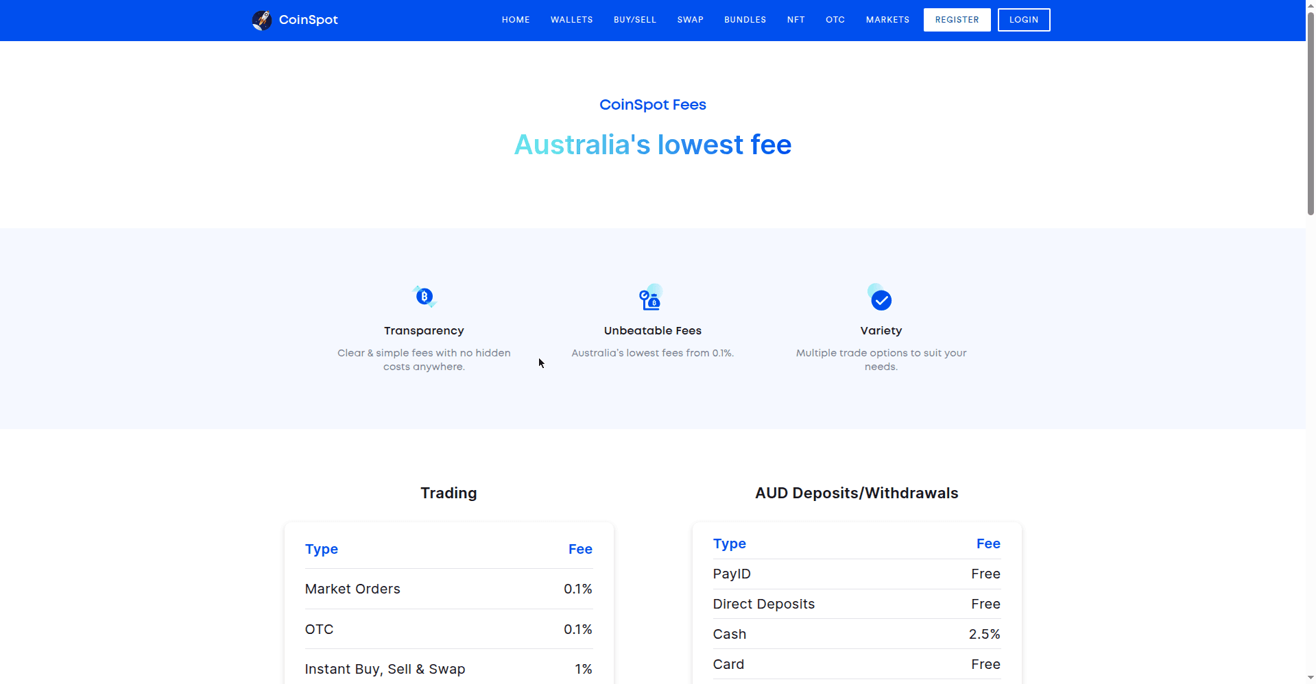 CoinSpot official fee page showing market orders at 0.1%, instant buy at 1%, and free PayID deposits