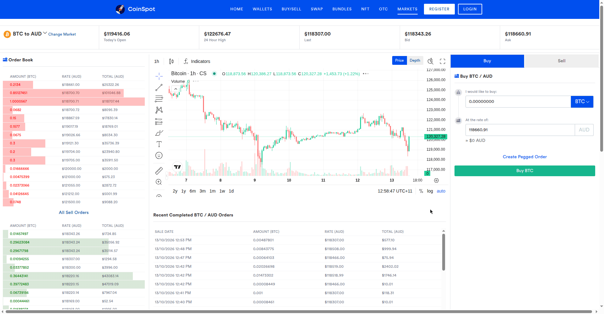 CoinSpot BTC to AUD trading interface with order book, price chart, and buy panel