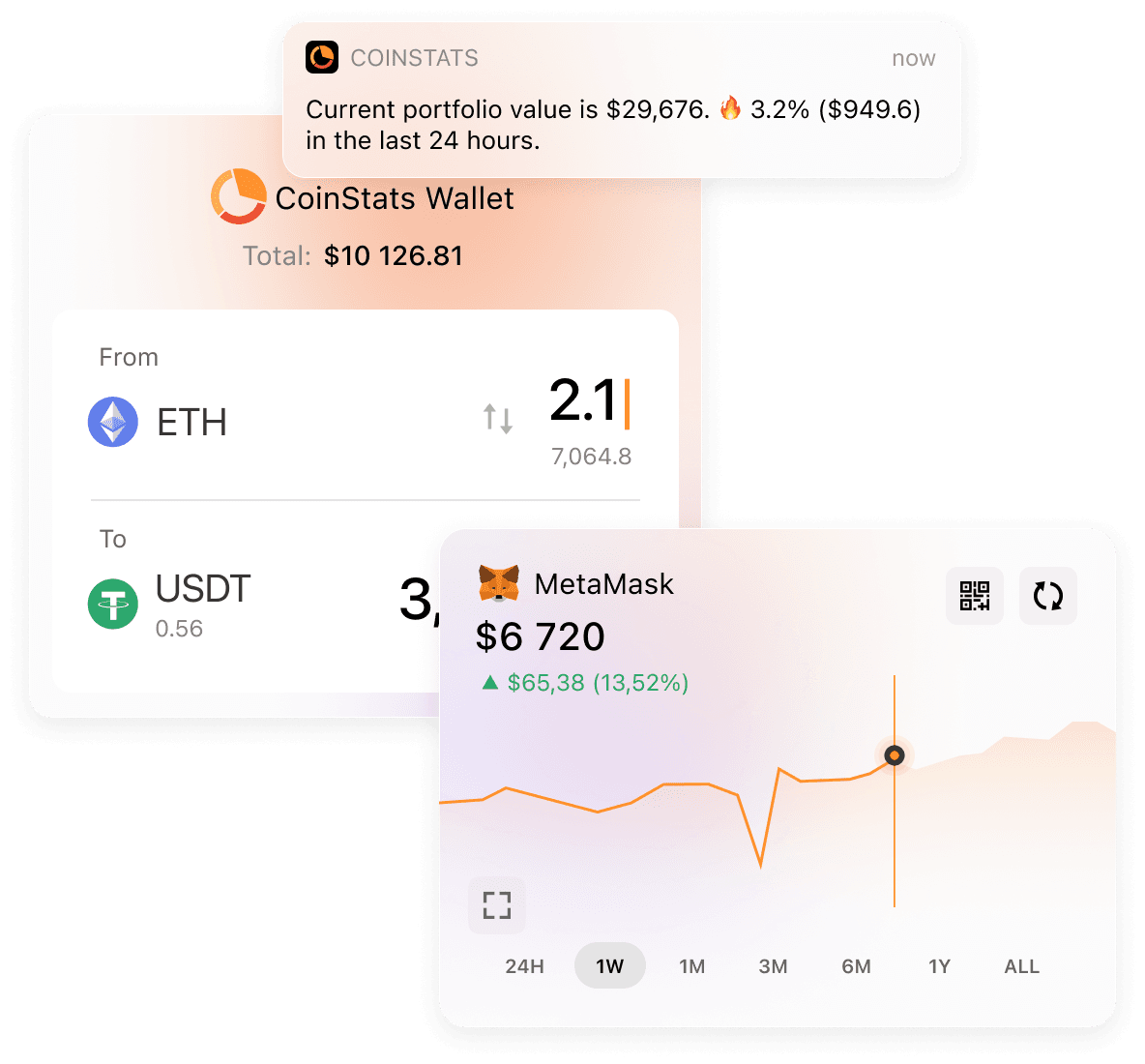 CoinStats app views: a portfolio value alert, an ETH to USDT swap interface, and a wallet performance chart