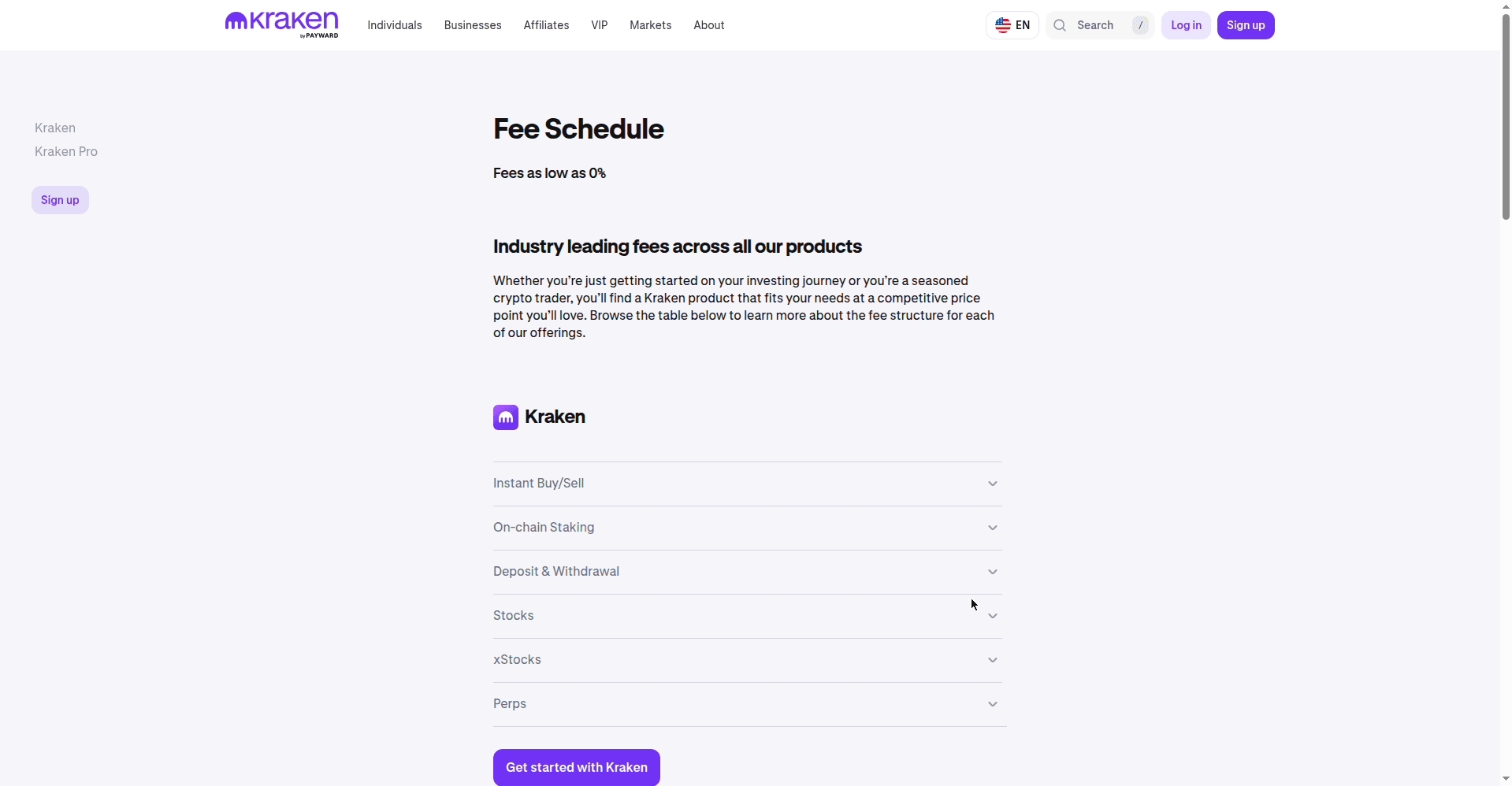 Kraken fee schedule showing maker and taker rates by trading tier