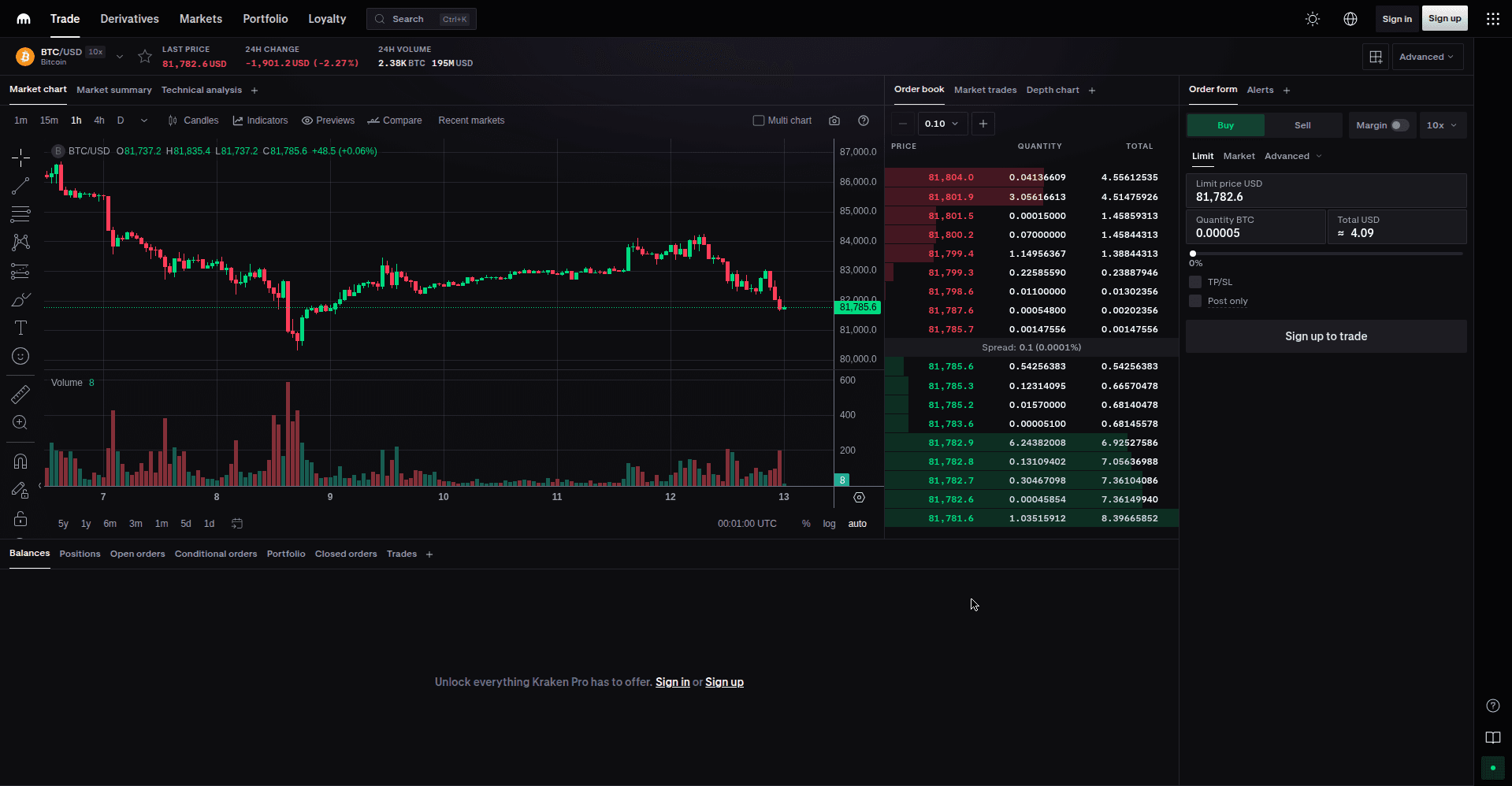 Kraken Pro trading interface showing the BTC/USD order book and price chart