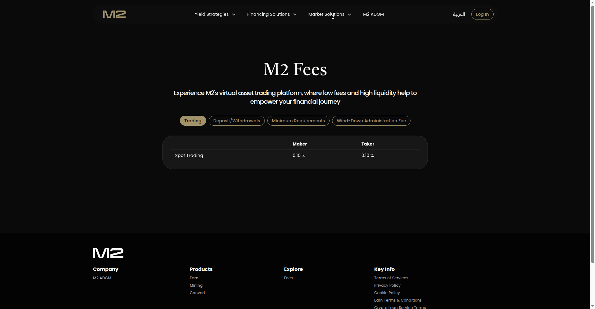 M2 official fee page showing spot trading at 0.10% maker and 0.10% taker