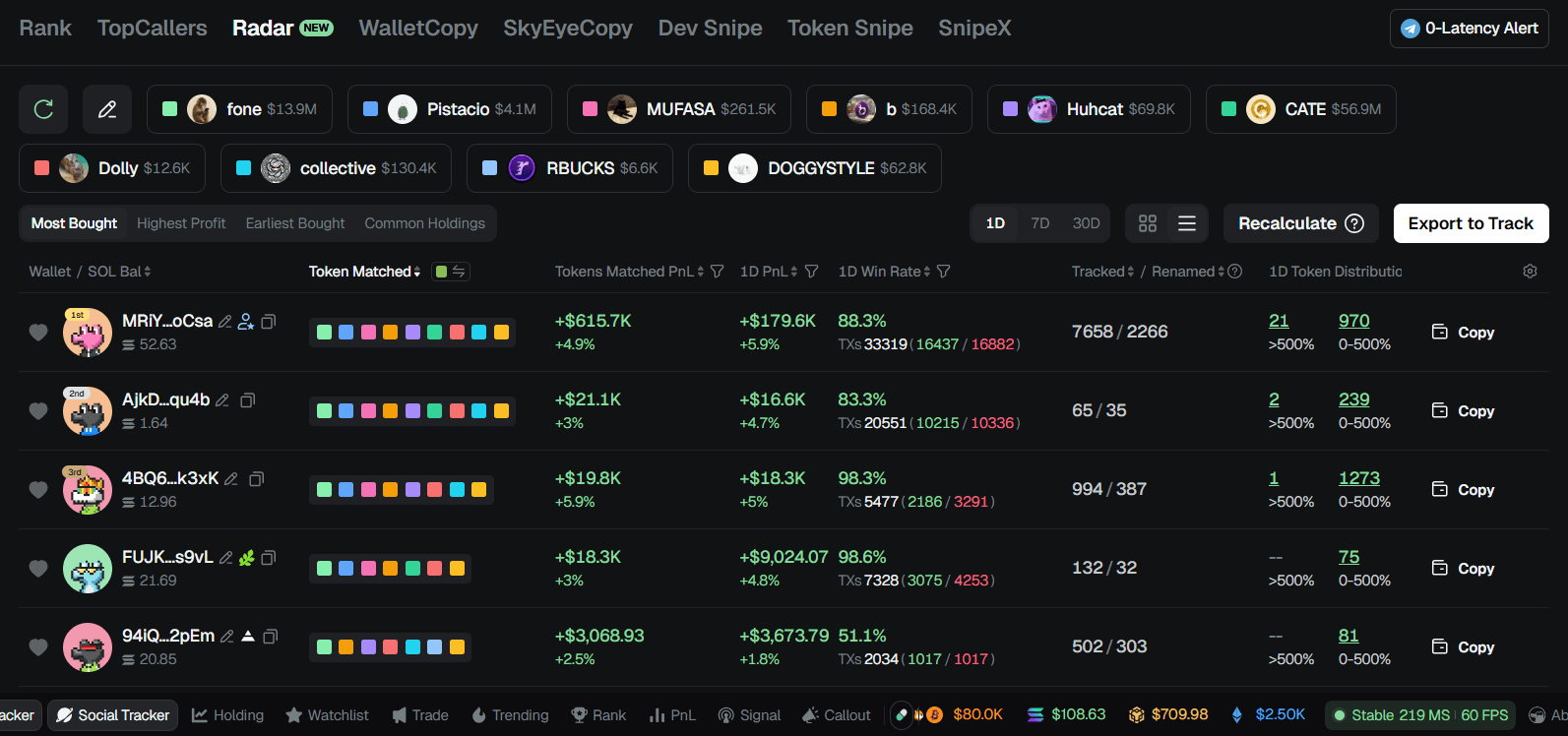GMGN Radar discovery surface showing token-finding controls and market candidates