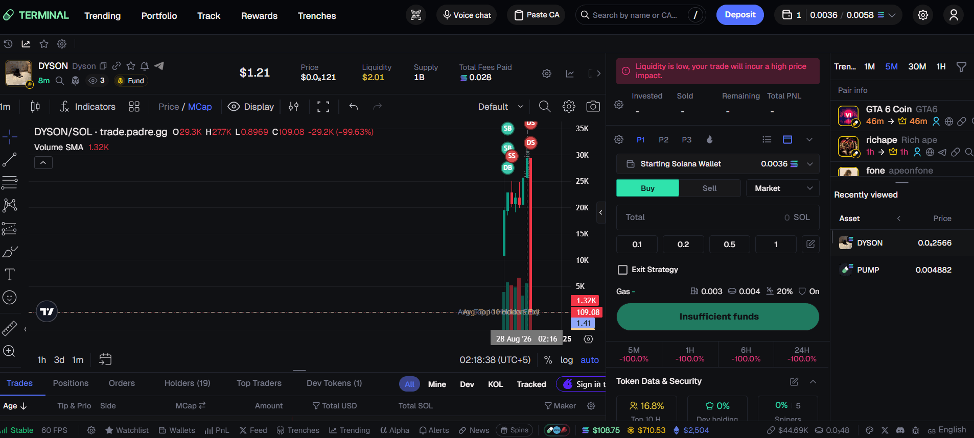 Padre terminal interface showing trading and market-analysis panels