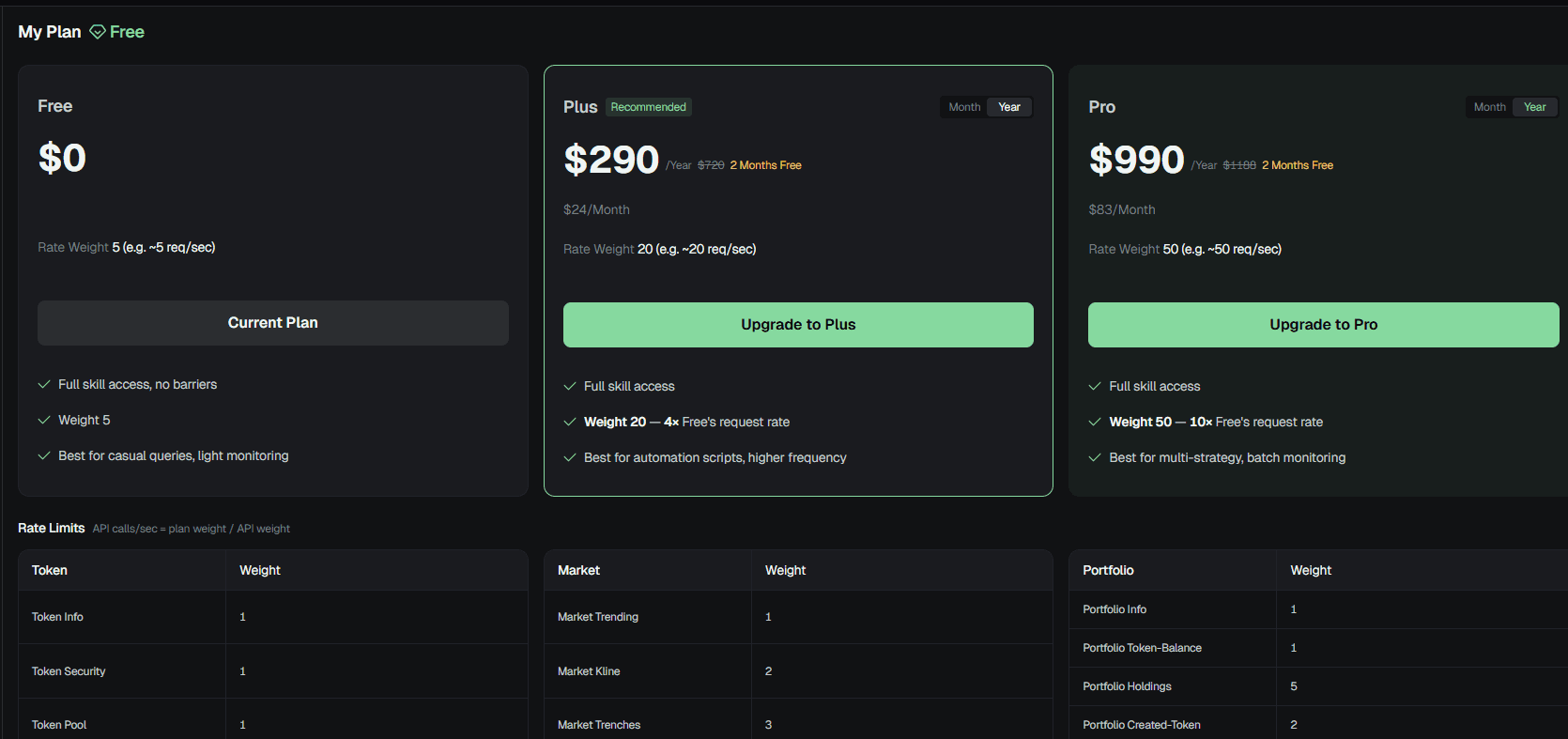 GMGN AI API pricing page showing available plans, request limits or credit information