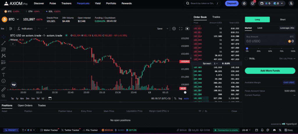 Axiom Pro perpetuals tutorial showing leveraged trading interface