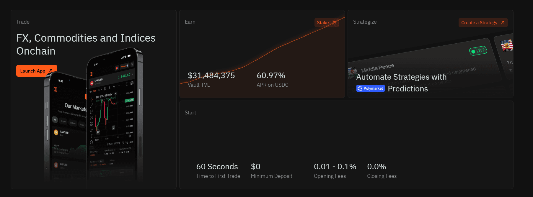 Ostium decentralized trading platform for real world asset perpetuals