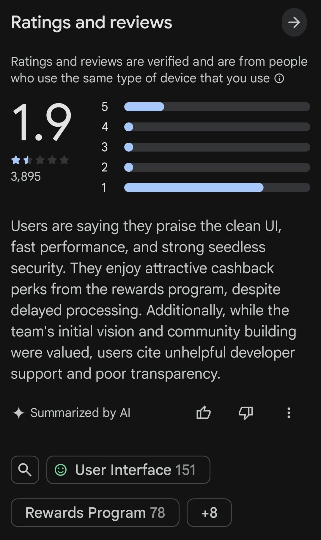 Tria Google Play ratings detail showing 1.9 stars from 3,895 reviews with an AI summary of user feedback