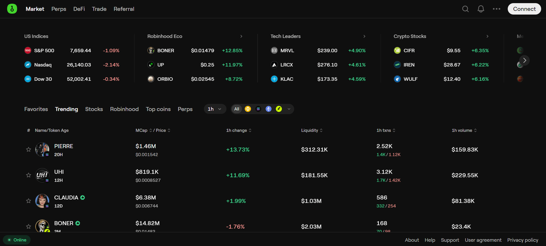 OneKey app market tab showing US indices, Robinhood ecosystem tokens, tech leaders, and crypto stocks with live prices