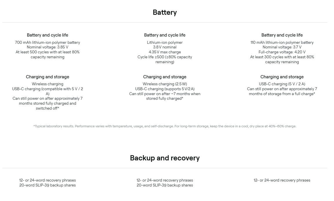 Battery specifications and backup options for OneKey devices, including 12 to 24 word recovery phrases and 20 word SLIP-39 backup shares