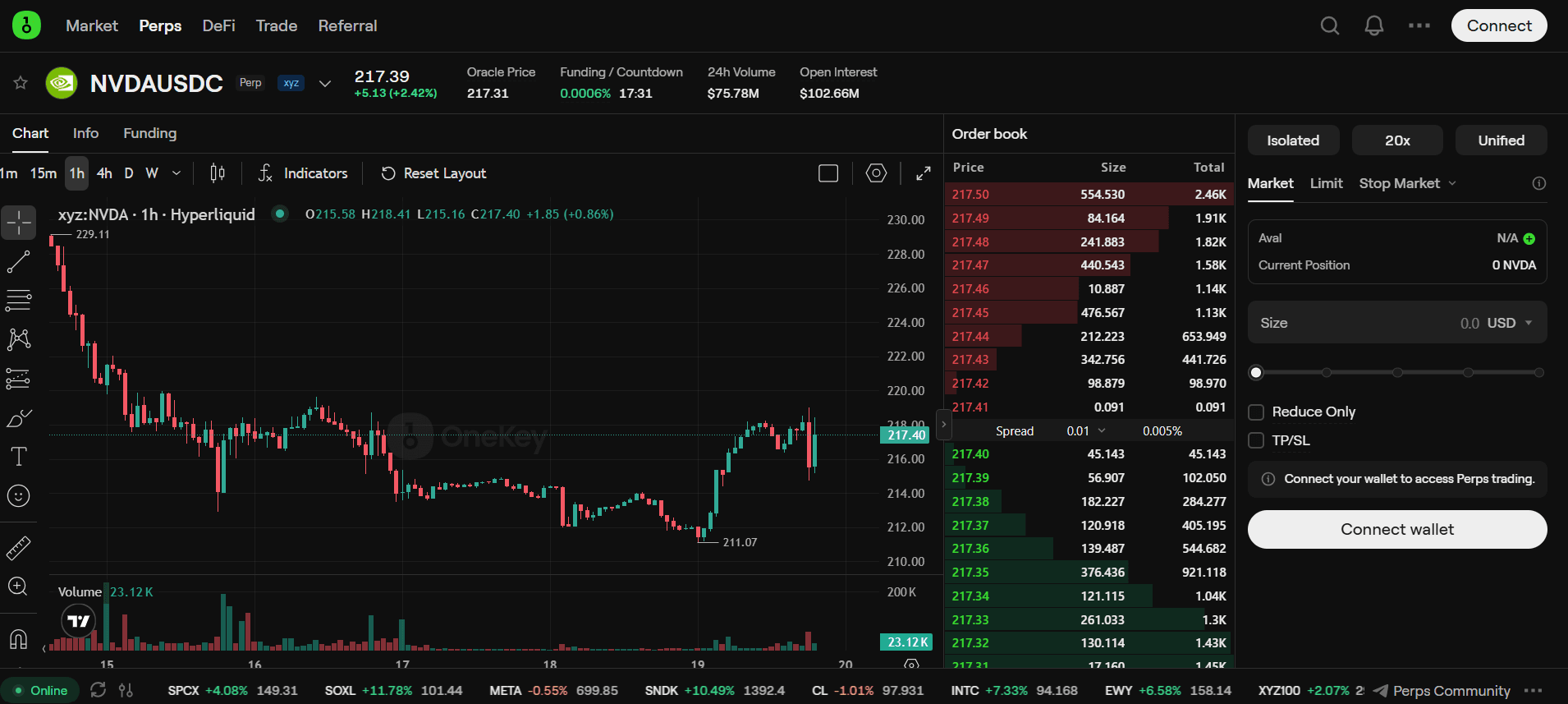 OneKey perpetuals trading interface for NVDAUSDC on Hyperliquid with candlestick chart, order book, and 20x leverage selector