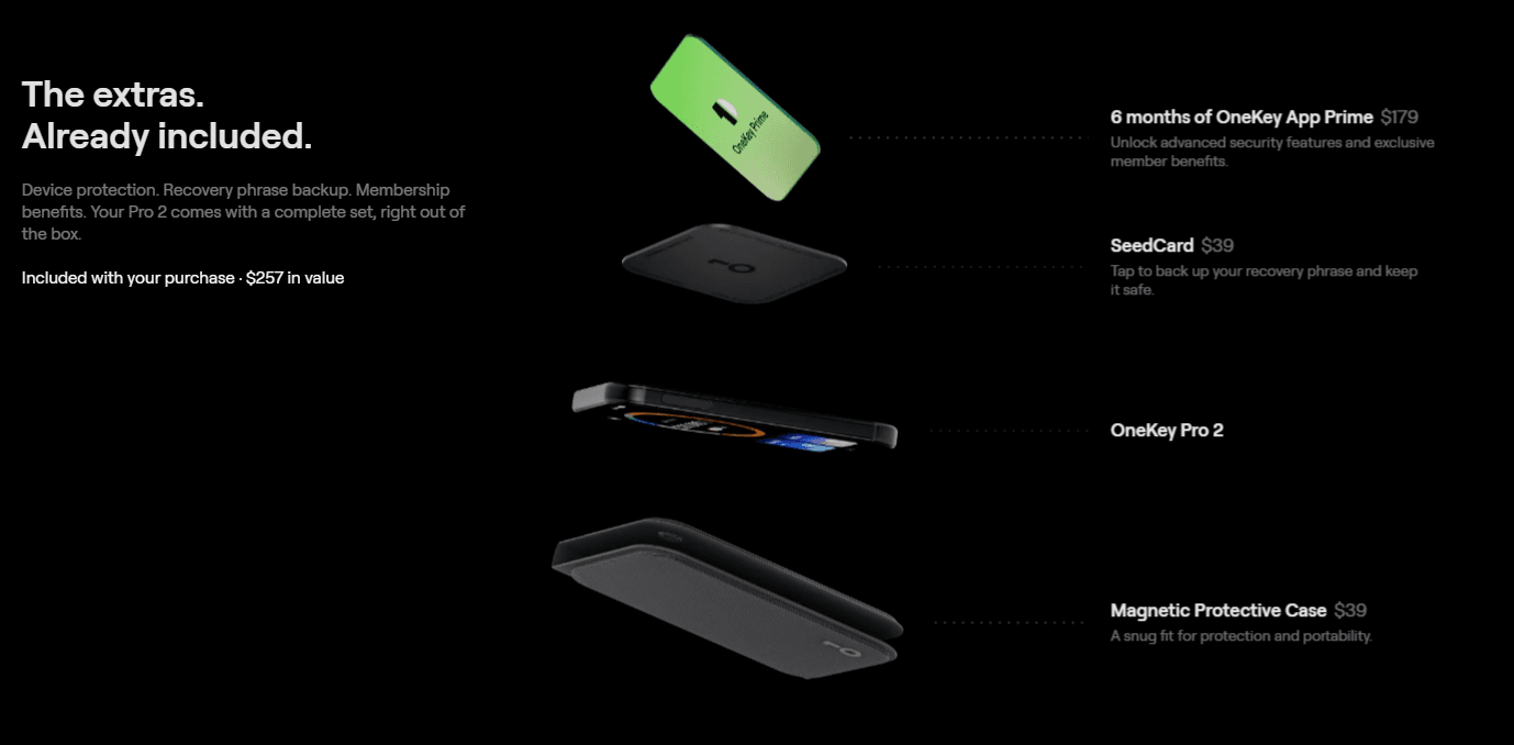 OneKey Pro 2 box contents showing $257 in included extras: 6 months of App Prime, SeedCard, the Pro 2 device, and a magnetic protective case