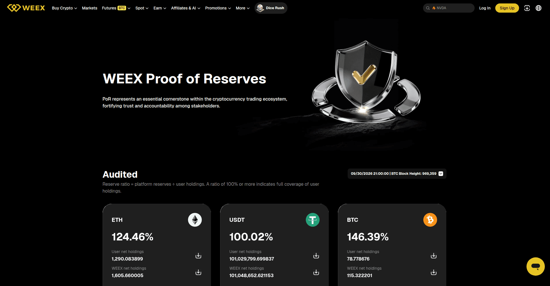 WEEX proof of reserves page showing reserve ratios above 100% for BTC, ETH, and USDT