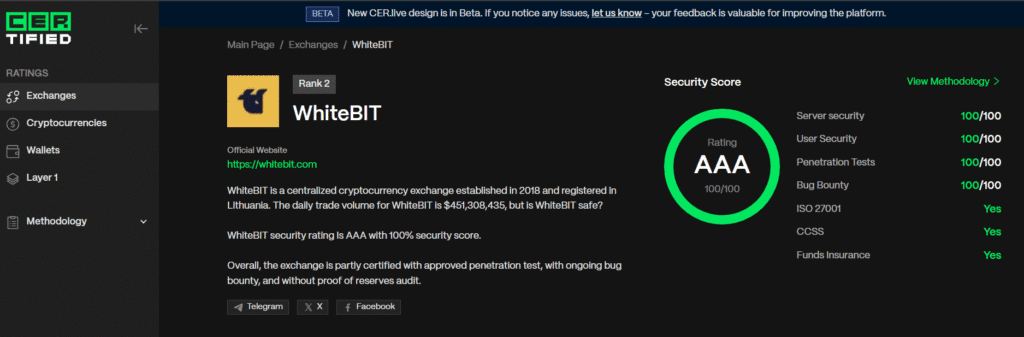 CER.live security rating showing WhiteBIT ranked second with an AAA score