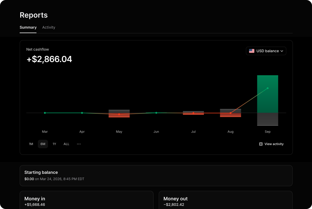 Whop neobank reports dashboard showing transaction activity, balances, and revenue from money moving through the platform